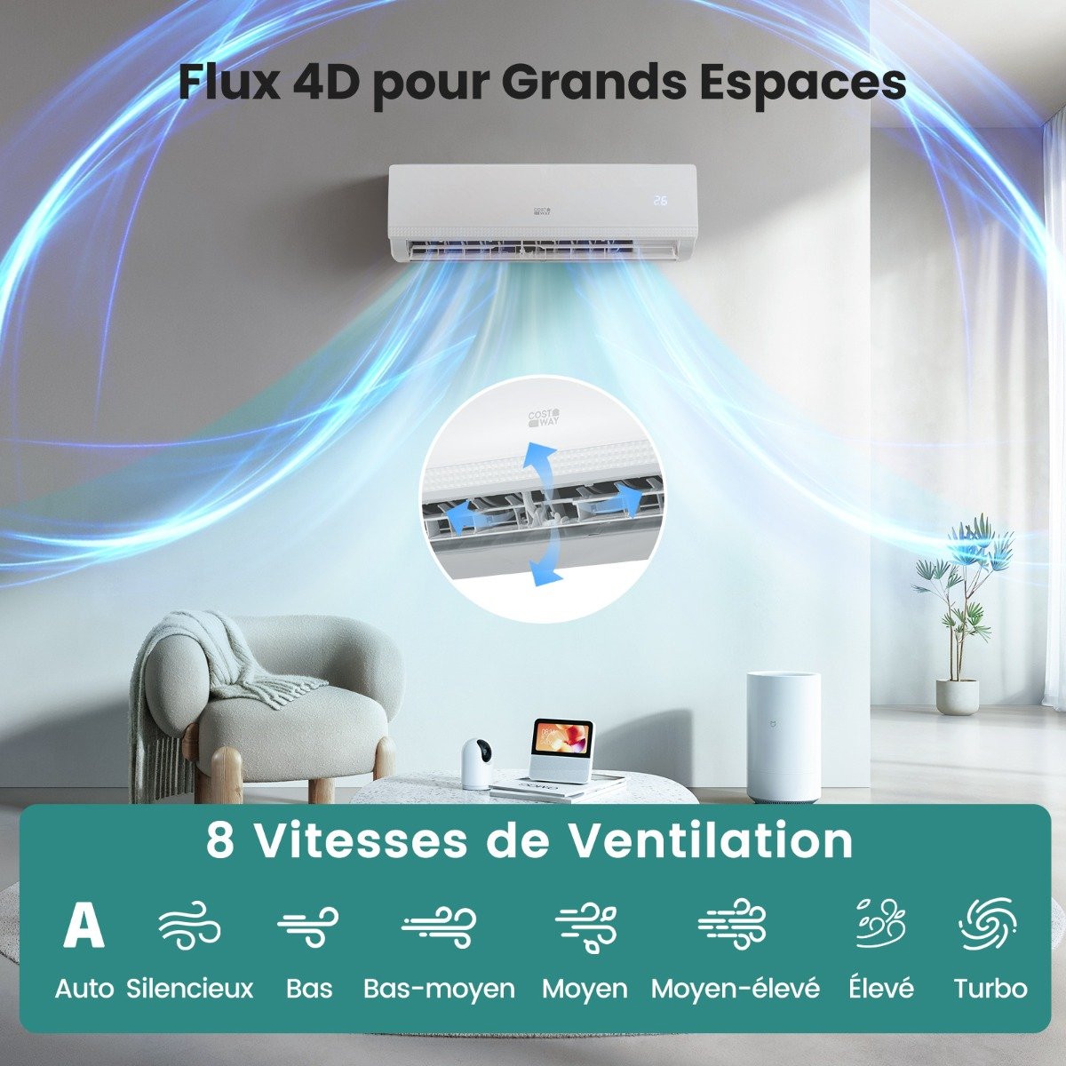 Climatiseur Mini Split 9000 BTU (2,6 kW) A++ avec Pompe à Chaleur