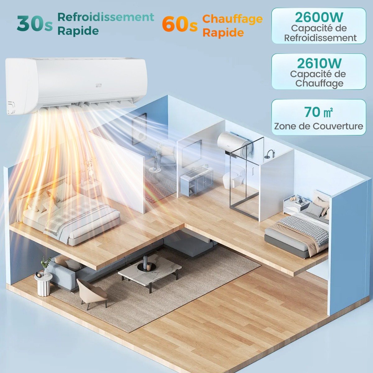 Climatiseur Mini Split 9000 BTU (2,6 kW) A++ avec Pompe à Chaleur