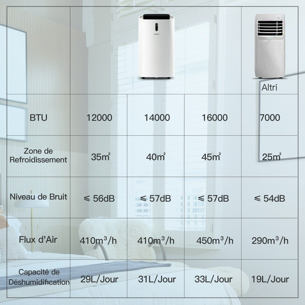 Climatiseur Portable 4 en 1, 14000 BTU, App Smart Life