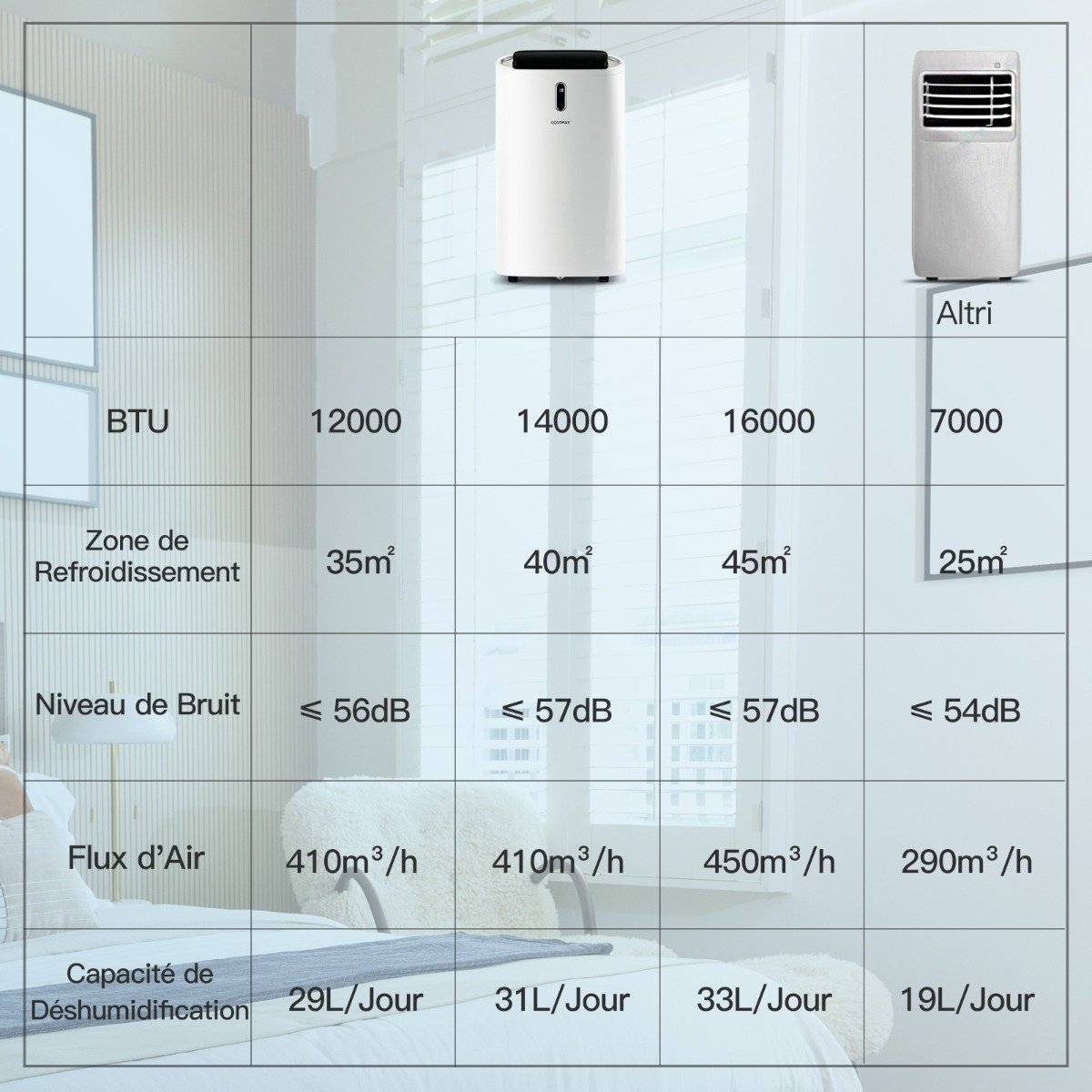 Climatiseur Portable 4 en 1, 14000 BTU, App Smart Life