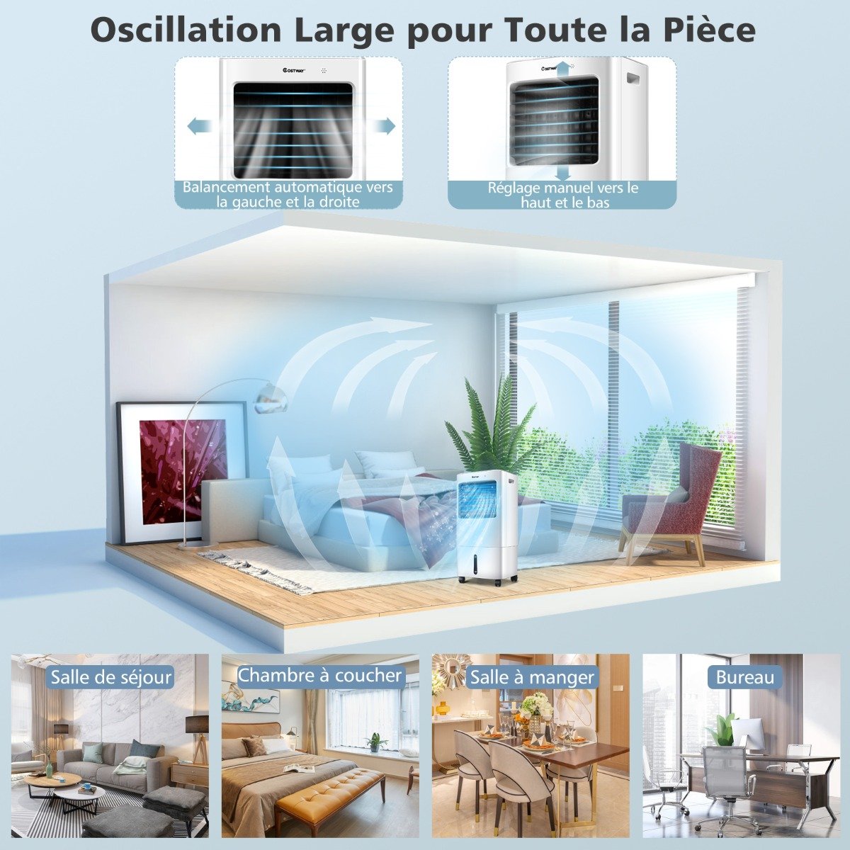 Ventilateur Rafraîchisseur d'Air 4 en 1, Réservoir 20L, Oscillation 40°